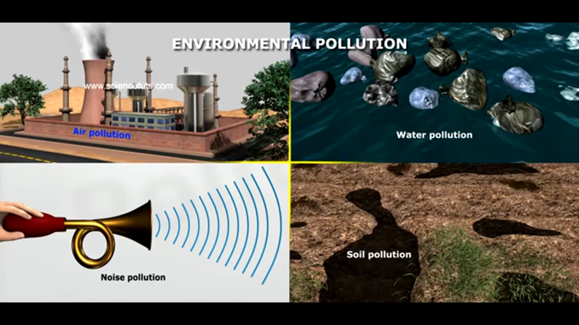 ENVIRONMENTAL POLLUTION-environmental