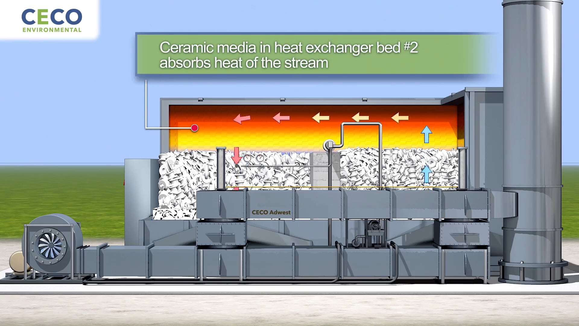 Regenerative Thermal Oxidizers (RTOs) | Adwest | CECO Environmental ...